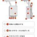 ご購入後も真剣「弊社こだわりのサービス」
